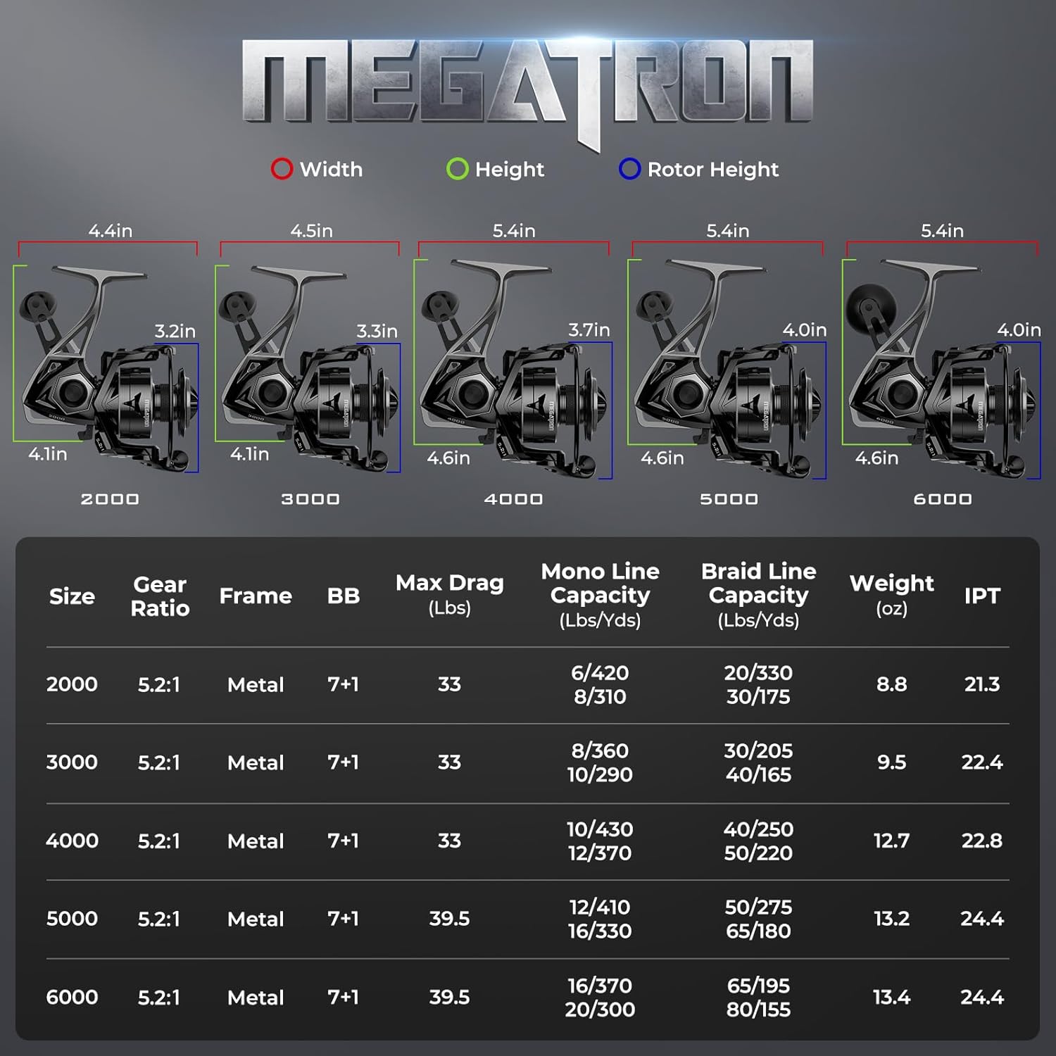 KastKing Megatron Spinning Reel, Freshwater and Saltwater Spinning Fishing Reel, Rigid Aluminum Frame 7+1 Double-Shielded Stainless-Steel BB, Over 30 lbs. Carbon Drag, CNC Aluminum Spool & Handle - Image 9